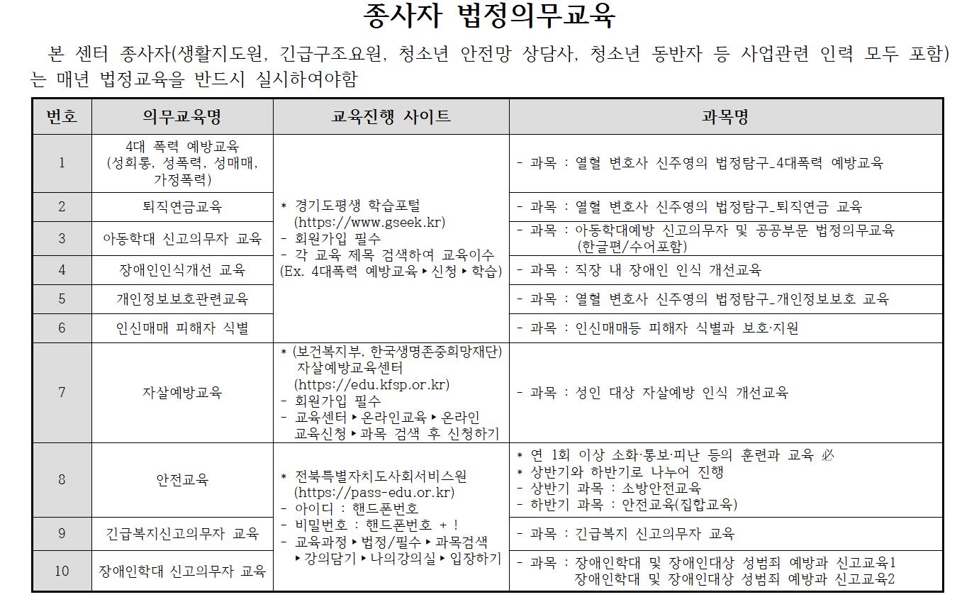 25년도 종사자 법정의무교육.JPG